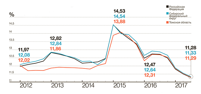 grafik ipoteka.jpg