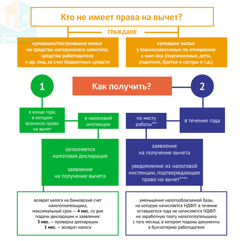 закричала какие нужны документы для возврата процентов с ипотеки касается самого