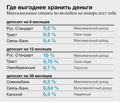 ставки-таб.jpg