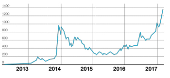 kurs-bitcon.jpg