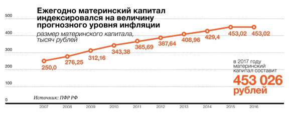 маткапитал-график.jpg маткапитал-график.jpg