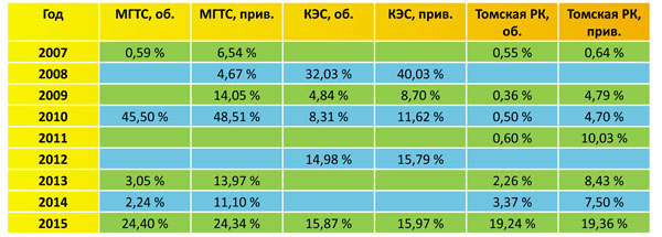 таб2.jpg