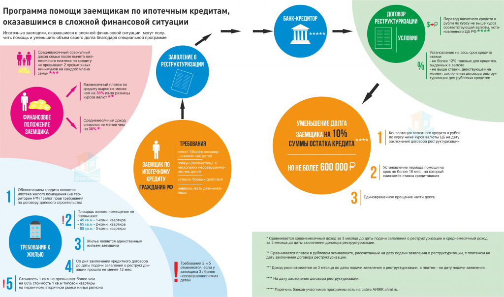 Это реструктуризация ипотеки в 2017 году форум Хилвар