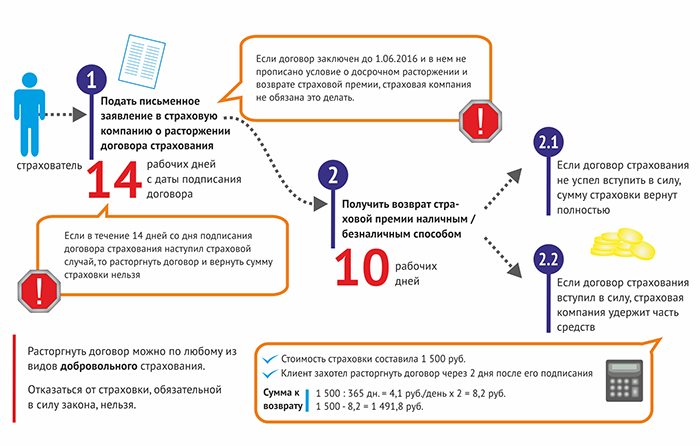 отказ от страховки.png