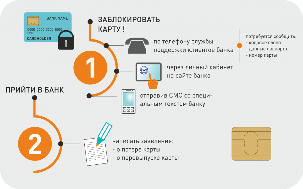 потеря карты.png потеря карты.png