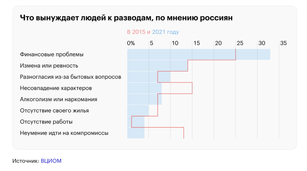 Инфографика: Т-Журнал