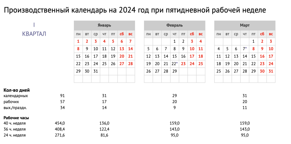 23 январь день недели. Производственный календарь 2021 при 40 часовой рабочей неделе. Производственный календарь на 2021 год с праздниками и выходными. Производственный календарь 2021 году в России календарь. Рабочие дни в 2021 году при пятидневной рабочей неделе.