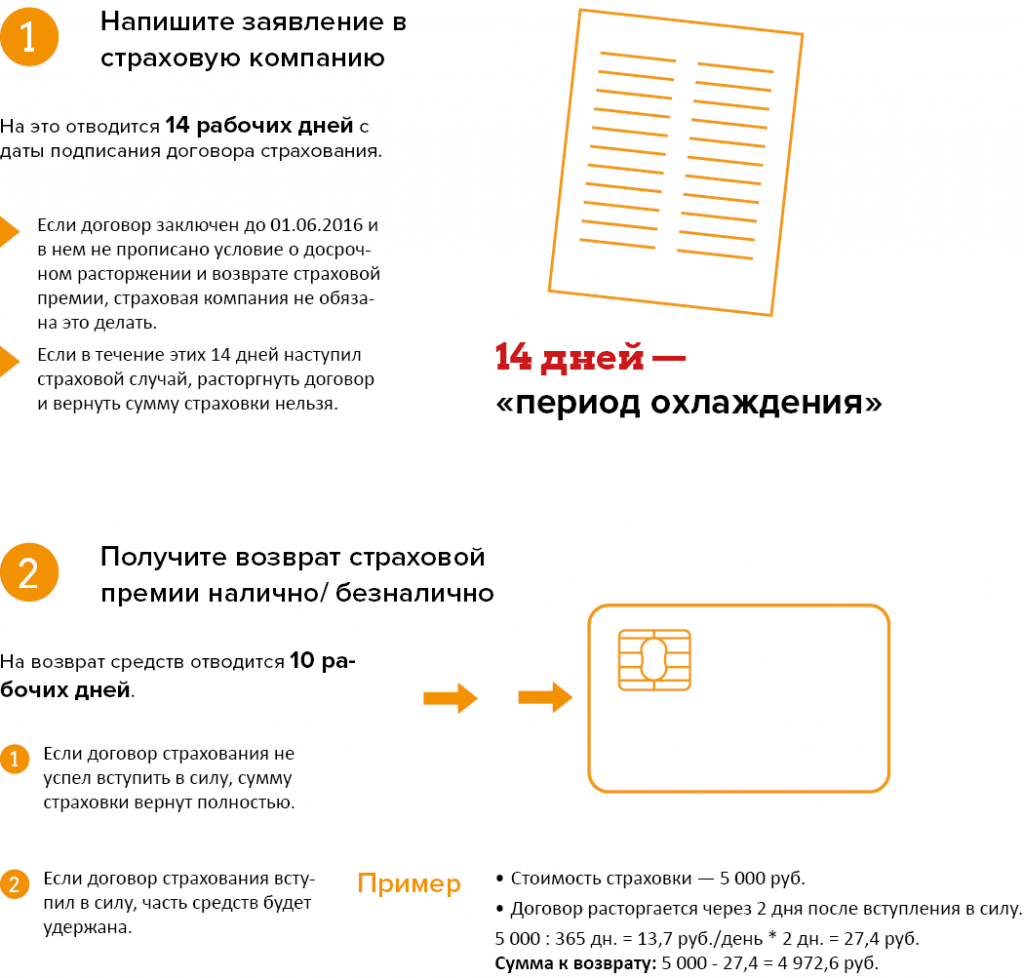Возврат страховки.png Возврат страховки.png