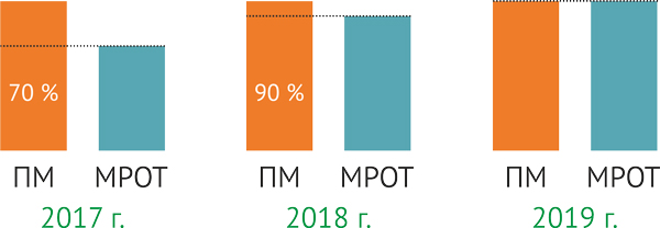 мрот.jpg мрот.jpg