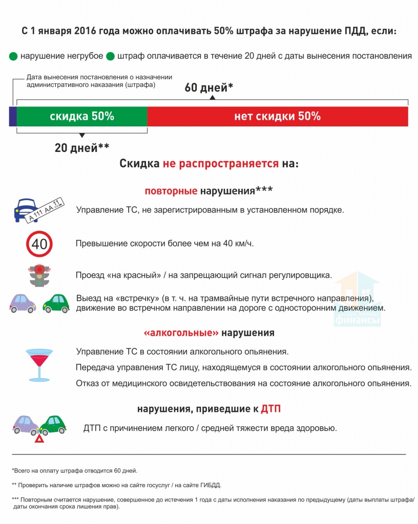 Можно оплатить штраф частями. В течении какого времени оплачивается штраф. Способы оплаты административных штрафов. В течении скольки дней можно оплатить штраф. Почему нет скидки на оплату штрафа.