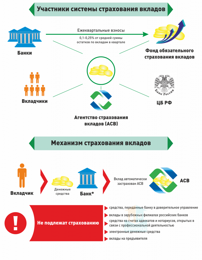 Единая система страхования осаго