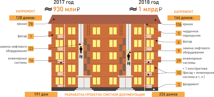 План капремонта домов в воронеже