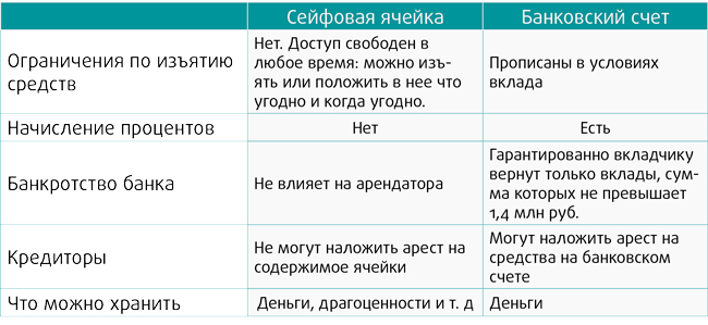что такое сейфовая ячейка. Смотреть фото что такое сейфовая ячейка. Смотреть картинку что такое сейфовая ячейка. Картинка про что такое сейфовая ячейка. Фото что такое сейфовая ячейка