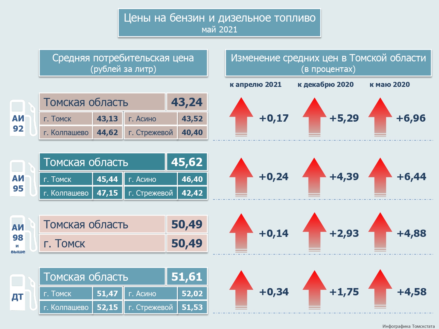 1 л дизеля